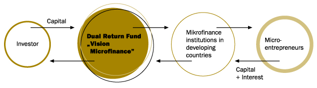 Path of the money